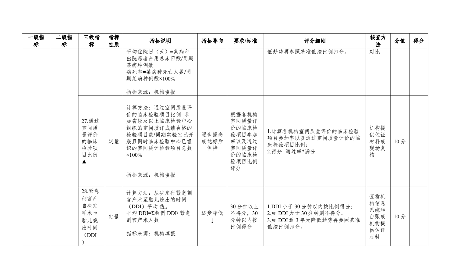 二级及以下妇幼保健机构绩效考核工作实施方案来了