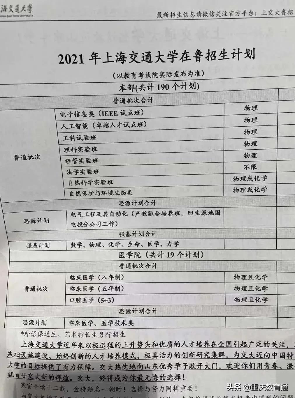 最全！全国300余所高校权威预估分数，看看你的理想大学多少分