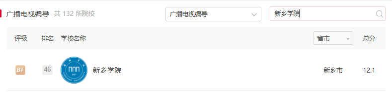 22届艺考生收藏｜周口师范、新乡学院、平顶山学院的编导哪个好？