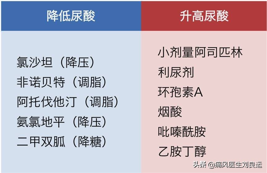 痛风为什么反复发作？对照十种原因，避开四个误区，做好八件事情