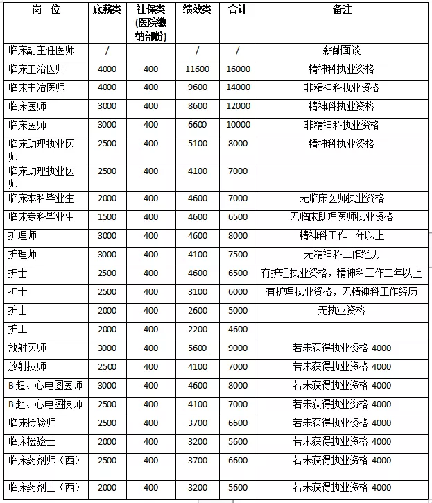 康宁武汉招聘（南雄康宁医院招聘46人）