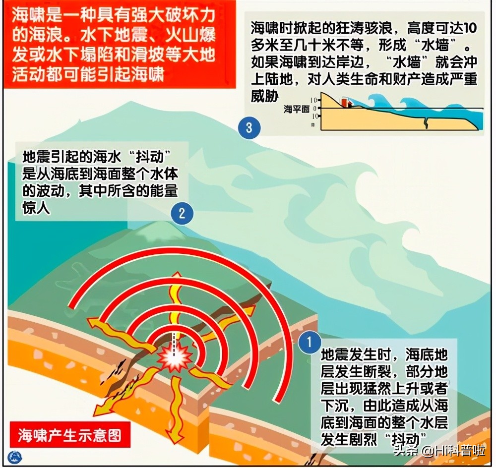 日本发生7级地震，恐引起1米高海啸，美国专家曾建议撤到中国？