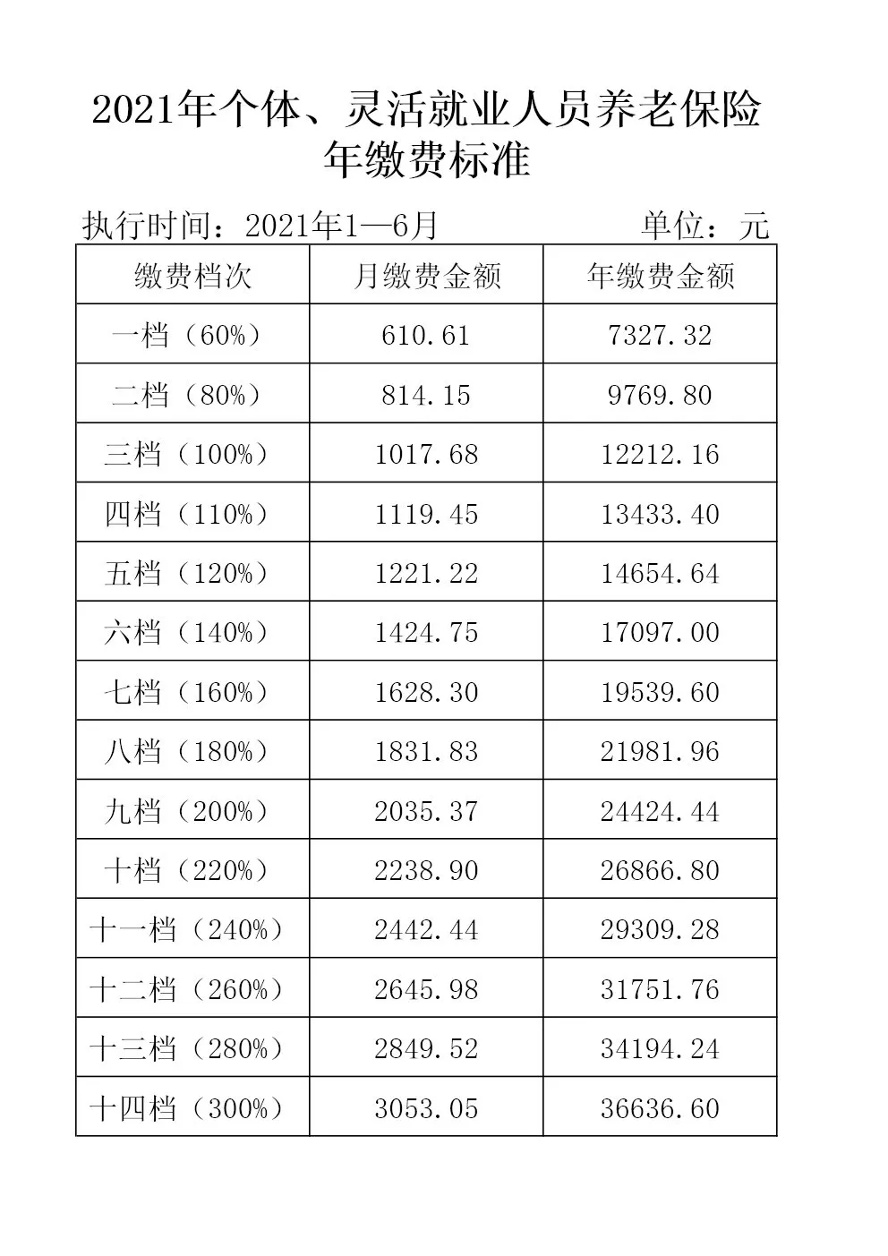 个体养老保险新政策,个体养老保险新政策2015年