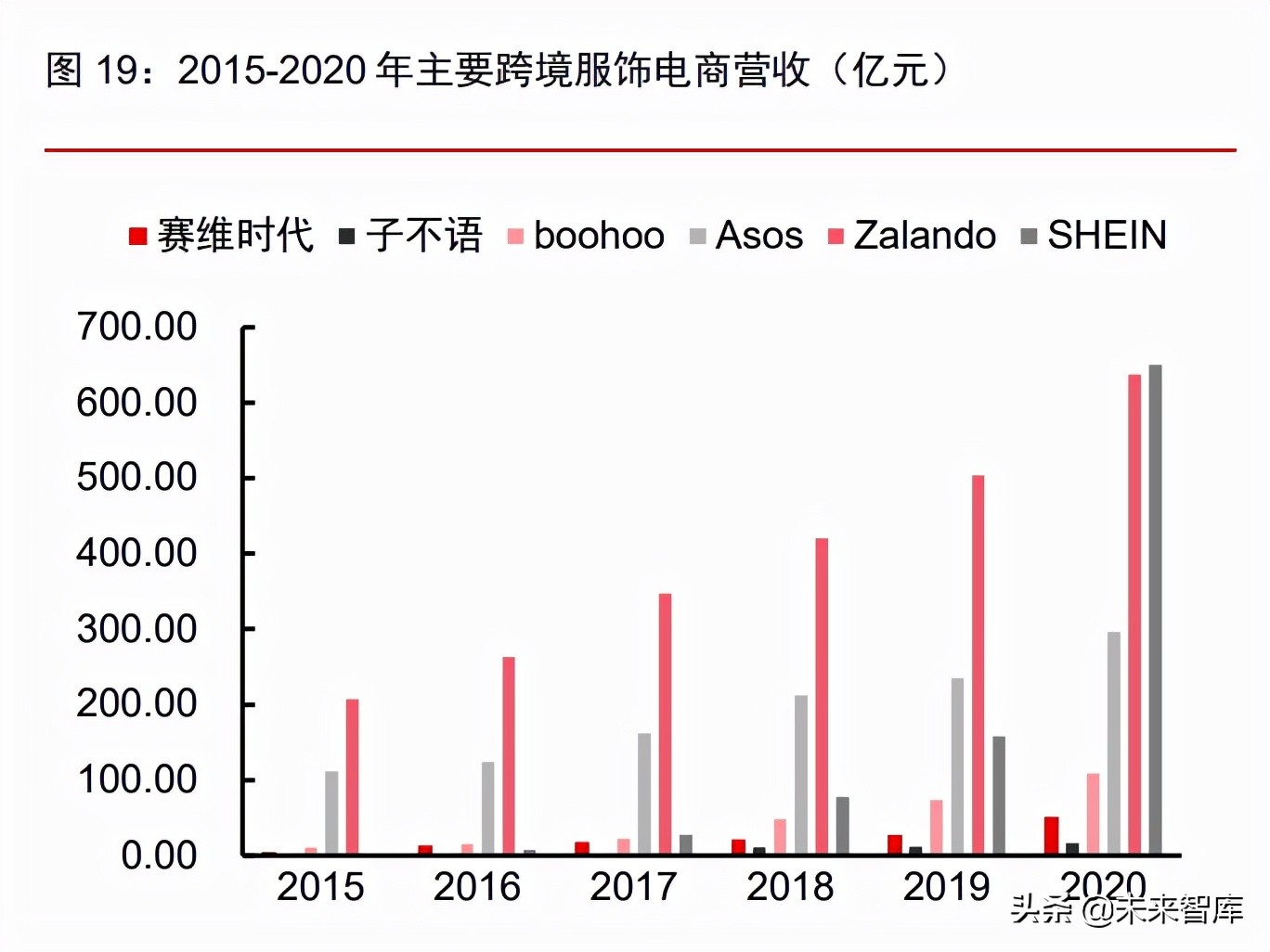 跨境服饰电商行业深度报告：优势供应链逐鹿全球
