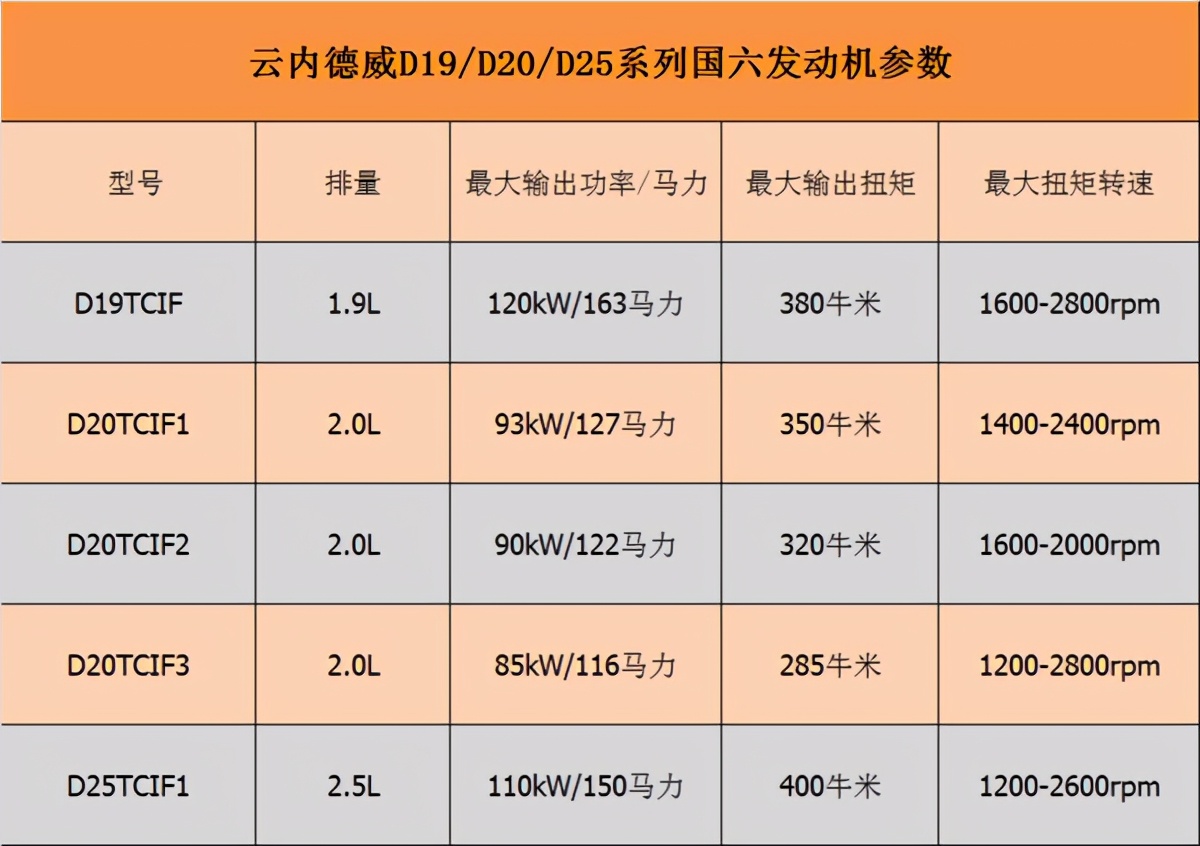 云内495发动机参数图片