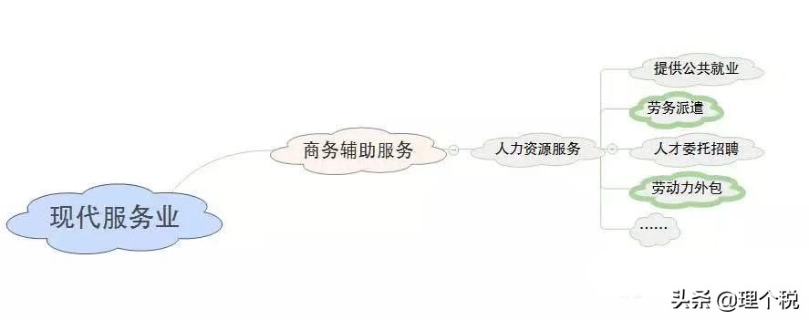劳务派遣、劳务外包、人力资源外包傻傻分不清