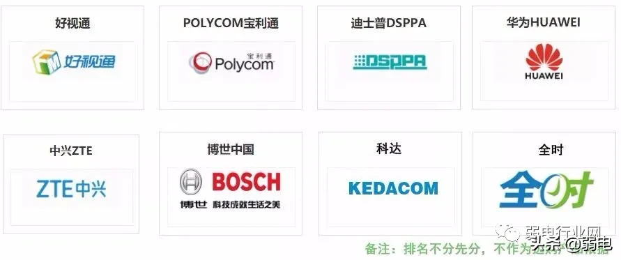 一份榜单，弱电六大系统都有哪些牛的供应商？