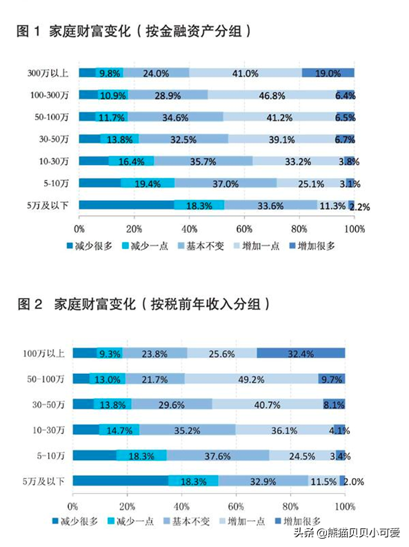 风险与机遇并存下一句（2021生存发展的五个观点）