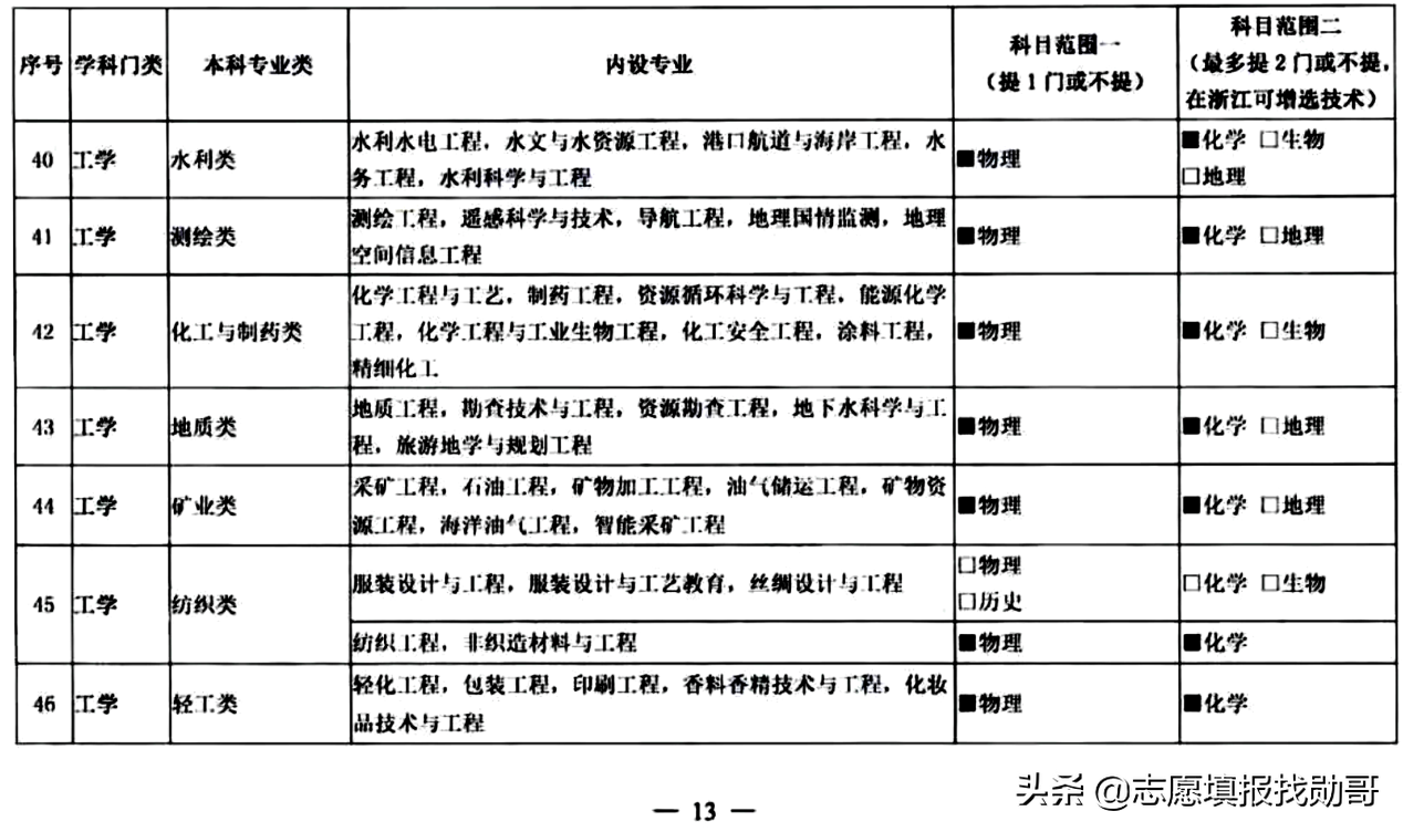 3+1+2变成3+2+1？新高考选科三大重要调整动向，考生须重点关注