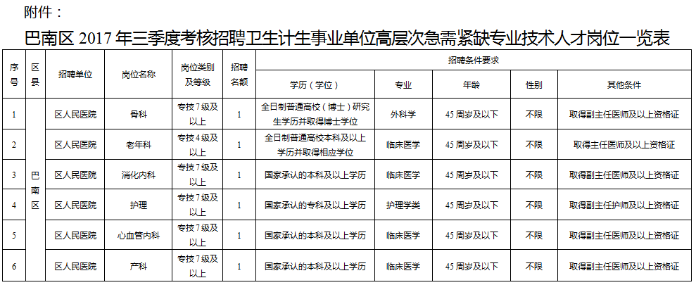 重庆巴南招聘卫生事业单位6人