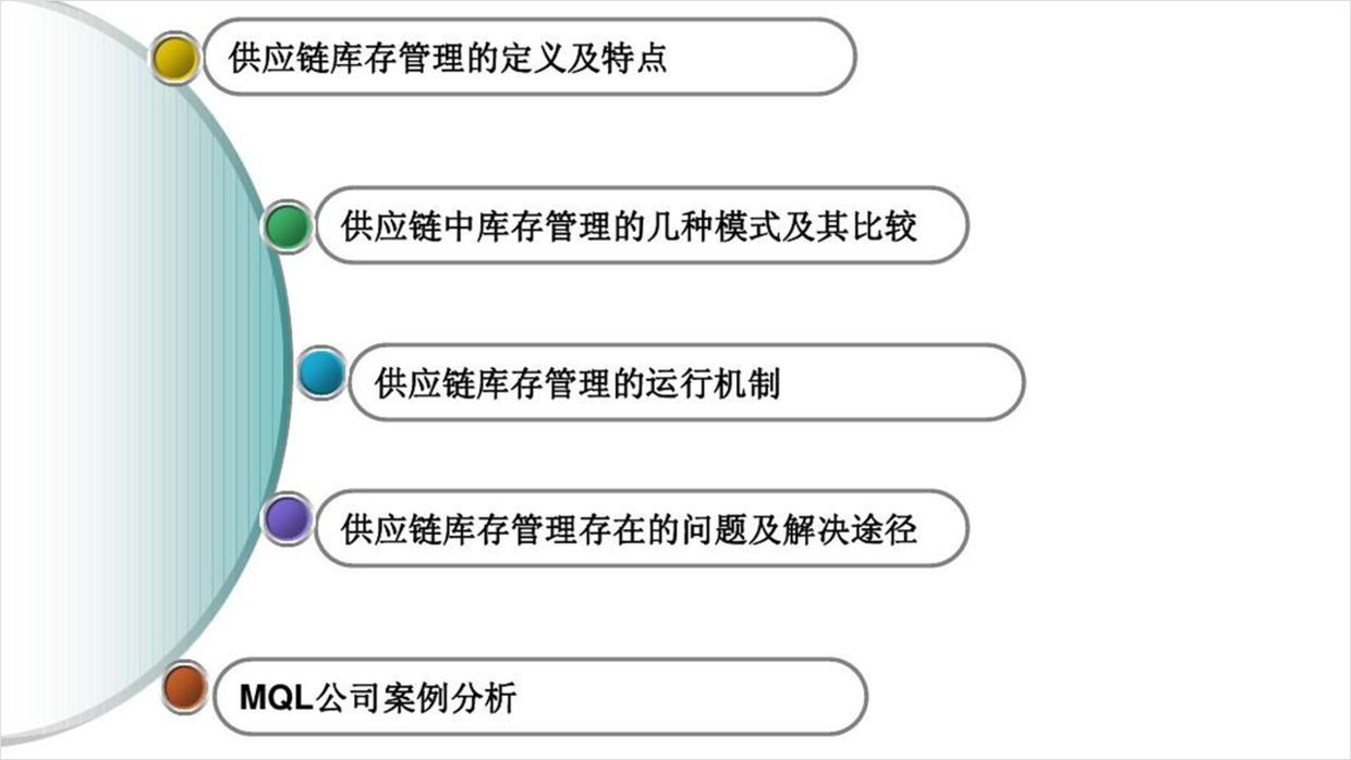 如何制作ppt目录页免费分享简约超有设计感的模板