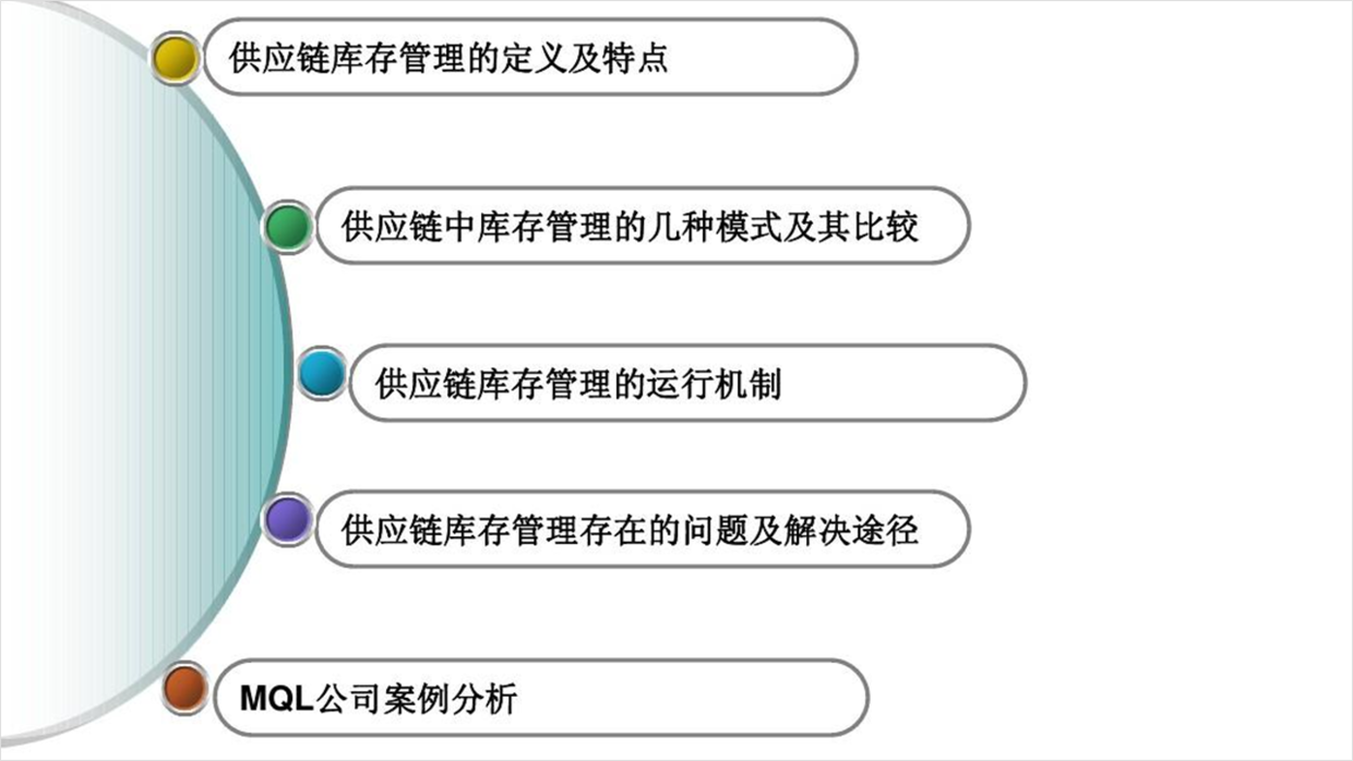 真实案例，设计PPT目录页没思路，这样做超有设计感！