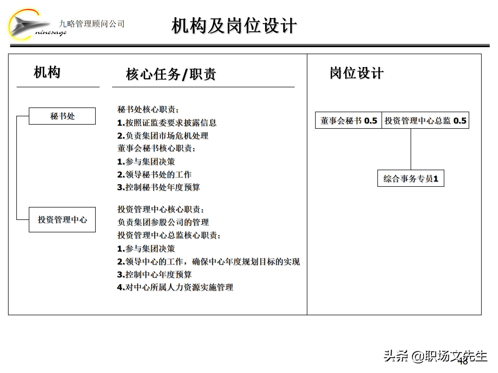 集团组织架构,集团组织架构图