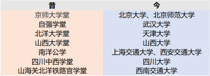 高校复仇者联盟之—山西大学