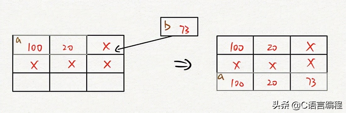 计算机专业：老师也许会跳过的 C 语言基础知识，赶紧补上一课