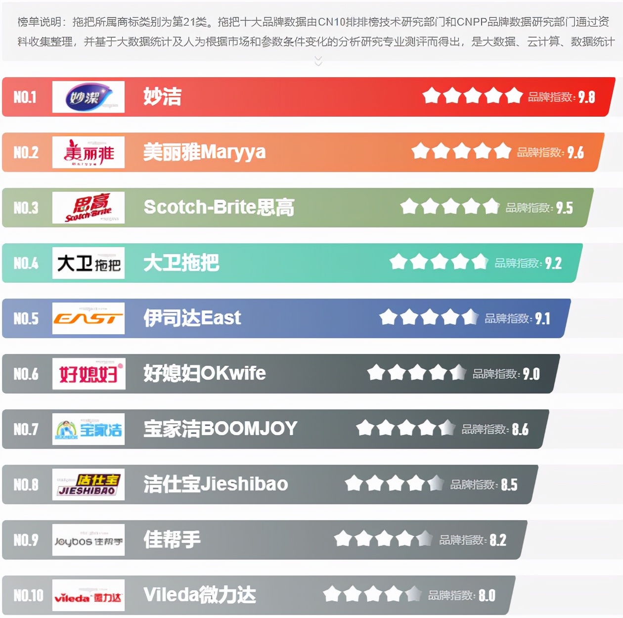 扔過20只拖把后，我總結出了買拖把的正確方法，照著買準沒錯