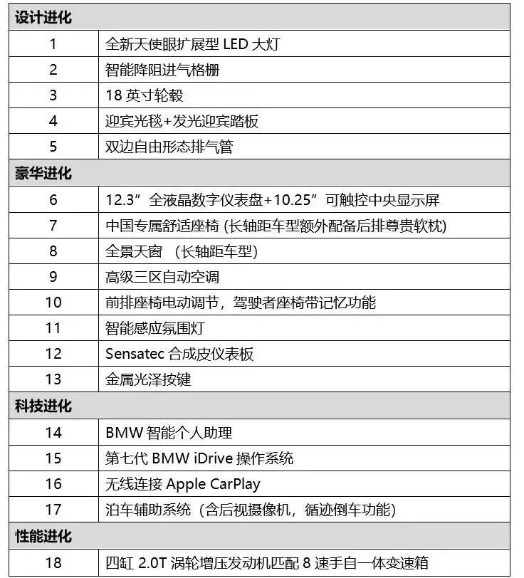 国产宝马3系配置对比海外标配3系，知道真相的我眼泪掉下来..