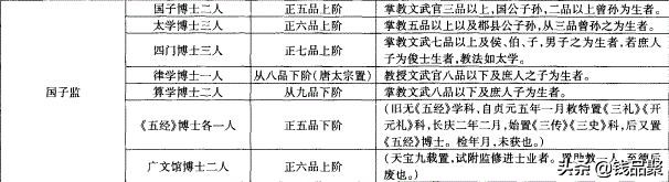 唐朝竟然也有“专科学校”？历史书才不会告诉你
