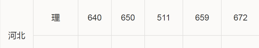 华南理工、大连理工大学，都属于“四大工学院”，现在哪个更强？