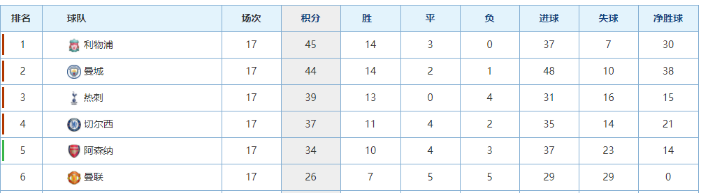 巴萨为什么总打英超(西甲“过时”的东西，为什么在英超开始“盛行”，原因出口很苦涩)