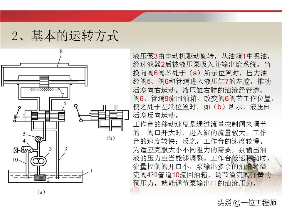 37页内容介绍液压传动基础知识，理解液压相关知识，值得收藏
