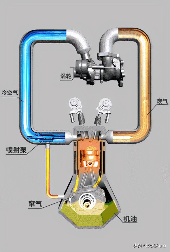 汽车冷知识：定期加注汽油或机油添加剂是否有意义？