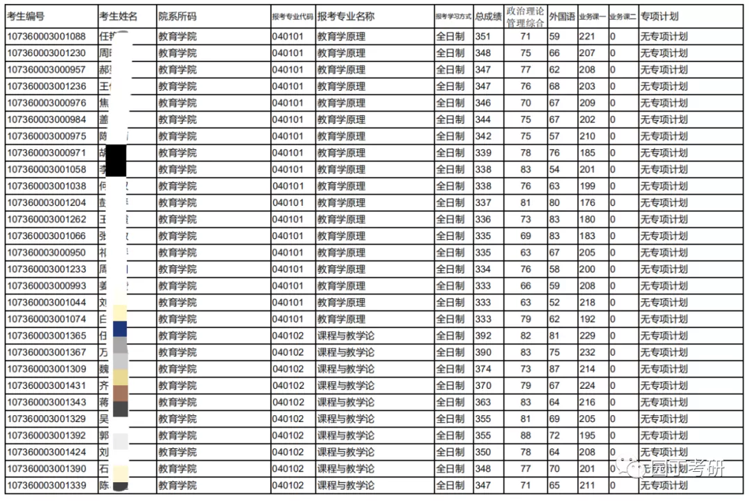 西北师范大学教育学考研分析