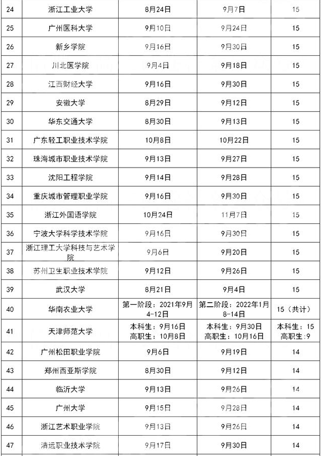 2021全国高校军训时间表，最长接近一个月，还有大学无需军训