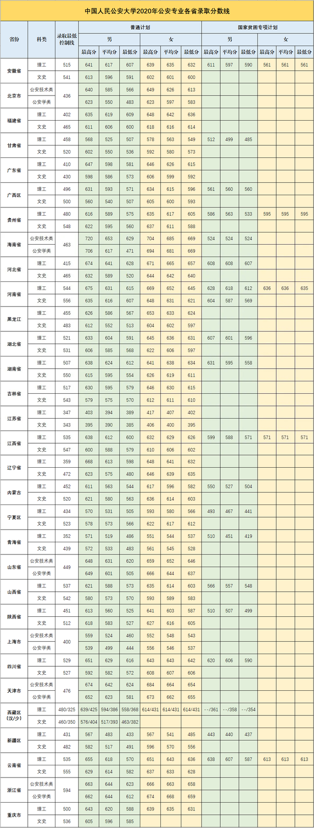 中国人民公安大学2021年本科招生计划公布！附近三年各省录取分数