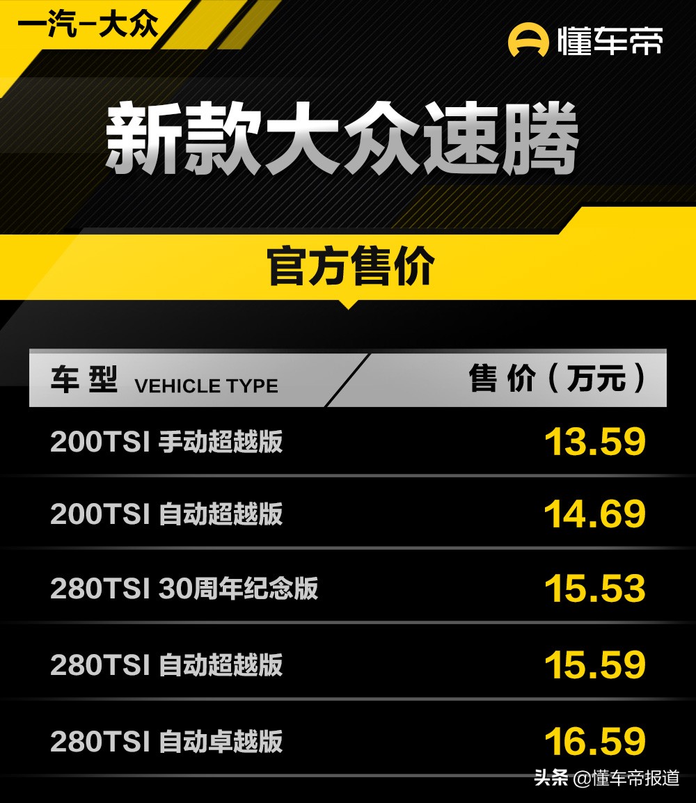 新车 | 售13.59万元起，一汽-大众新款速腾正式上市