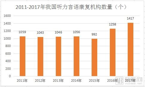 ​风向！中国言语康复产业梳理：头部企业营收超2亿，增速超100%