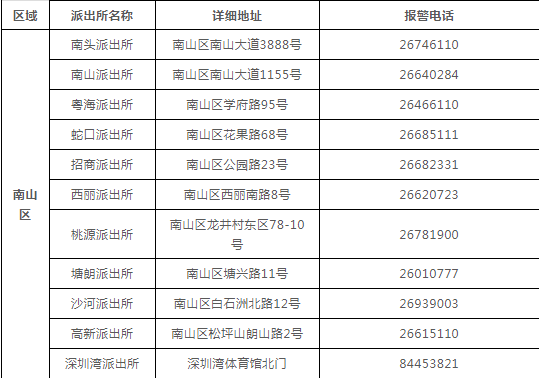 深圳车辆违规查询,深圳市机动车辆违章查询