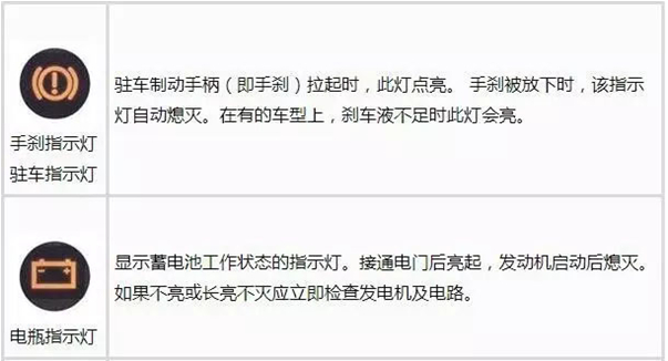 最全汽车仪表盘指示灯图解详解