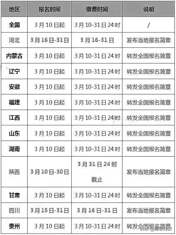 3月10日前，这些考生必须完成会计人员信息采集！否则禁止考证