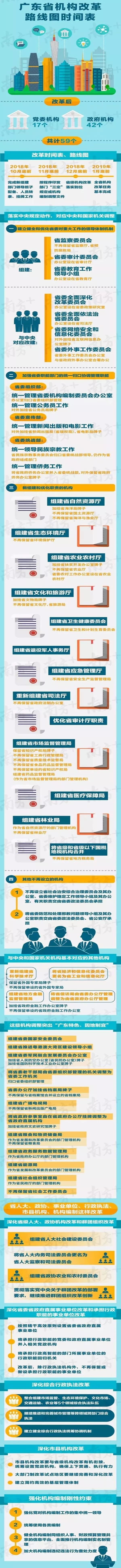 事业单位何去何从？30省份公开机构改革方案给出答案！