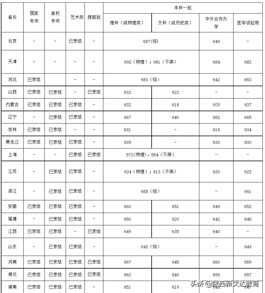 2018年湖北高考分数!线_闽江学院分数线_今年青海高考的分数预测线