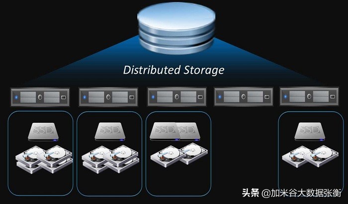 大数据开发：分布式文件存储系统简介