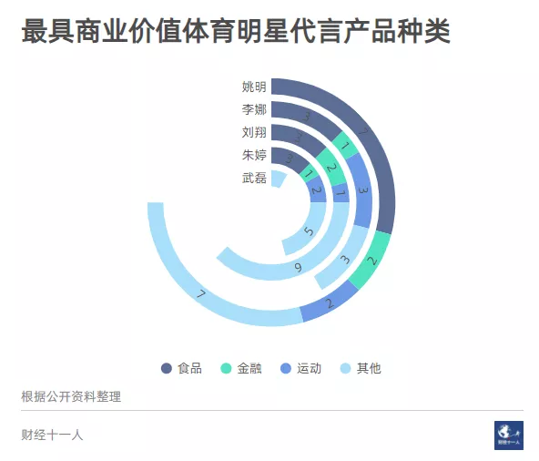 这是一个没有体育巨星的时代