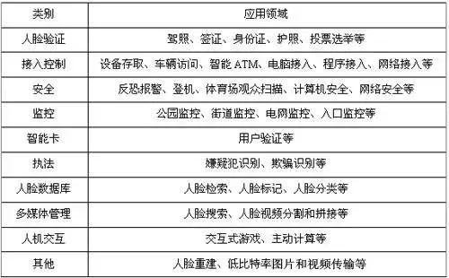 弱电智能化|弱电系统拓扑图、示意图、流程图汇总