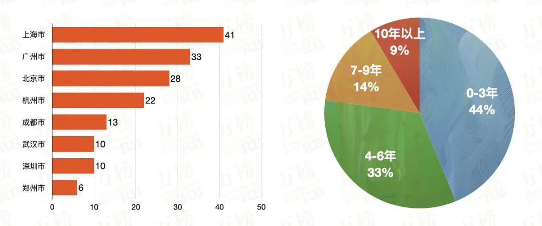 万榜·2021 中国现制茶饮行业 TOP10企业榜