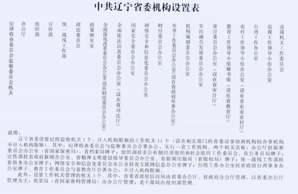 事业单位何去何从？30省份公开机构改革方案给出答案！