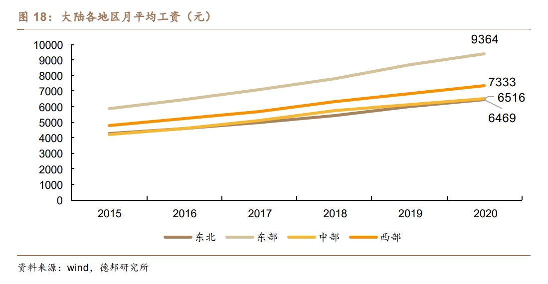 月子中心产业研究：母婴蓝海东风至，渗透红利正当时