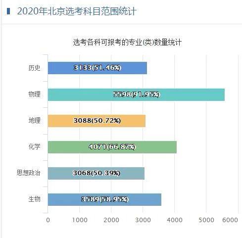 新高考选科决定录取成败！登顶985/211，这么选择更容易