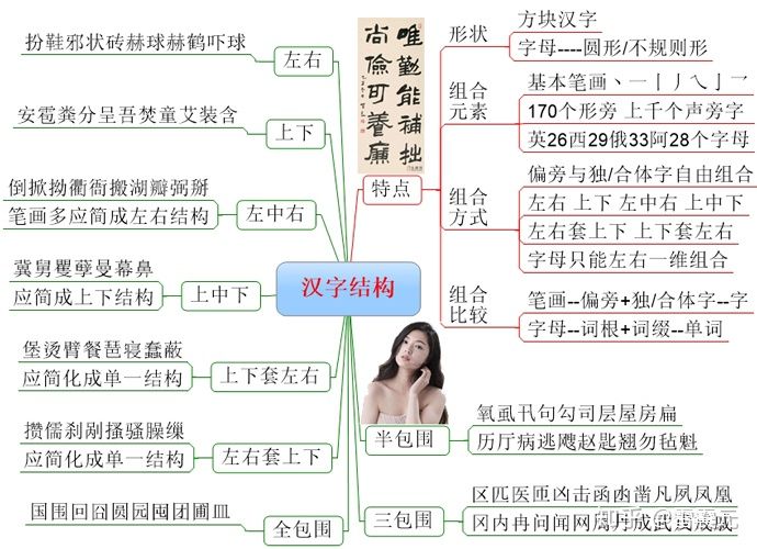 看汉语汉字的优劣