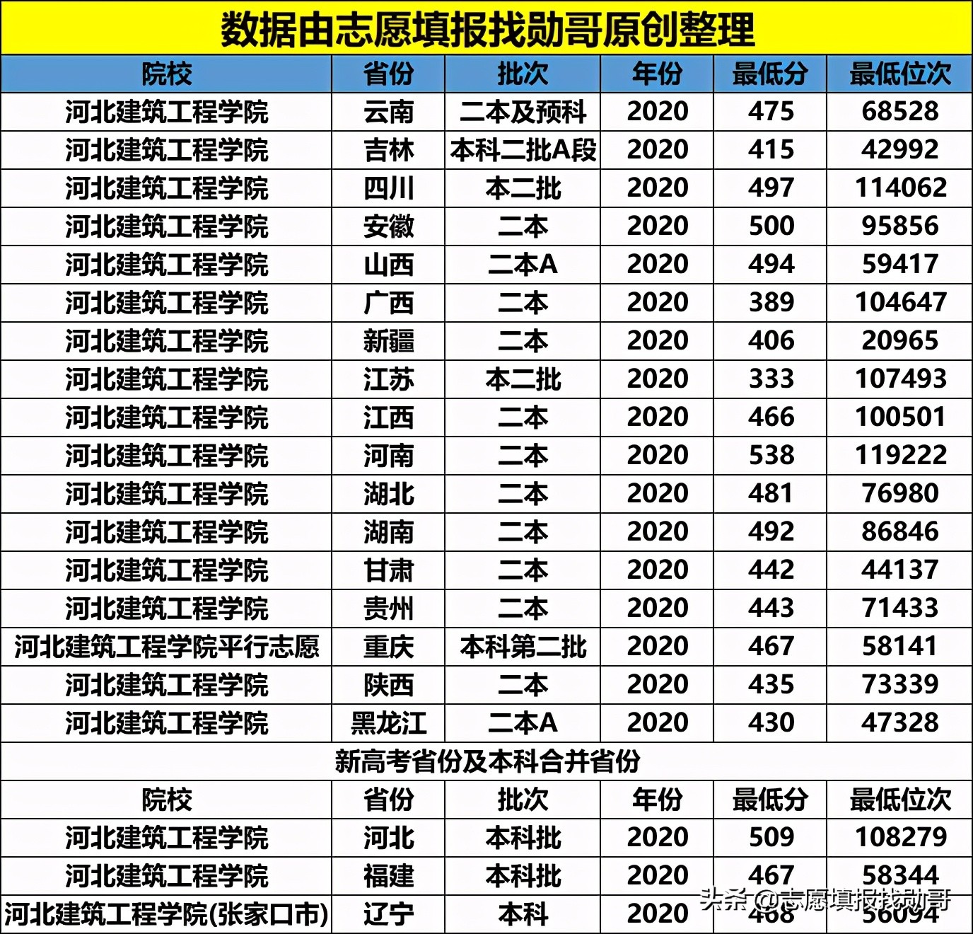 河北这所公办二本大学，低调有实力，却因靠近北京被“埋没”