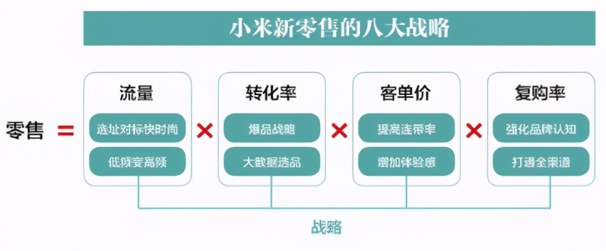 小米集团投资价值分析