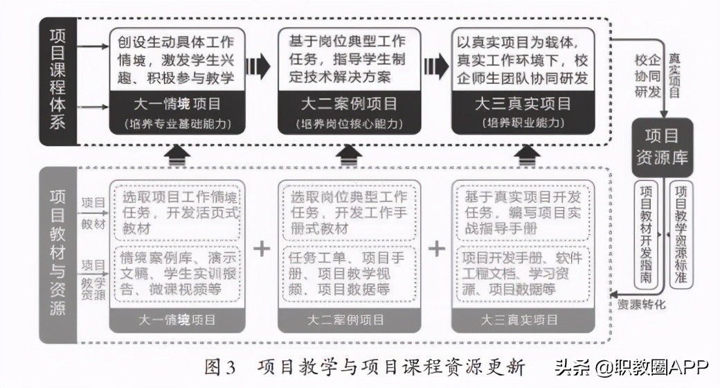 广东科学技术职业学院：构建项目化教学体系 引领IT专业群建设