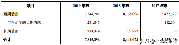 短期偿债能力,短期偿债能力指标