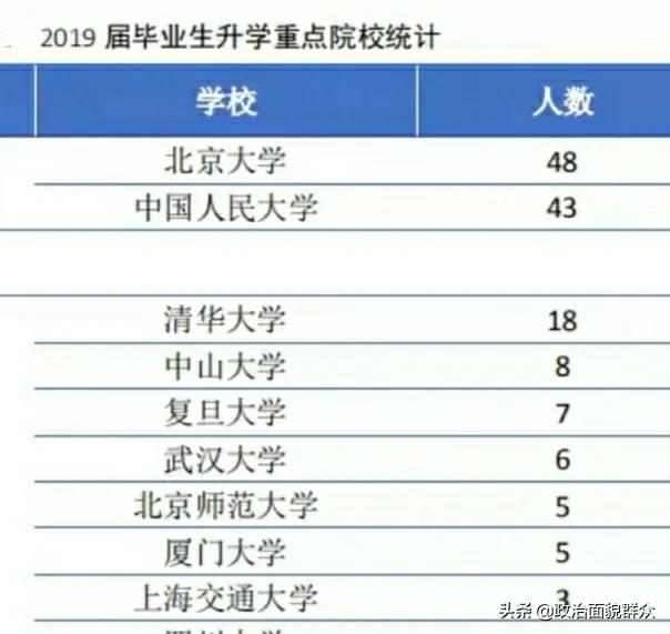 法学专业PK：中国人民大学与中国政法大学学科及就业分享