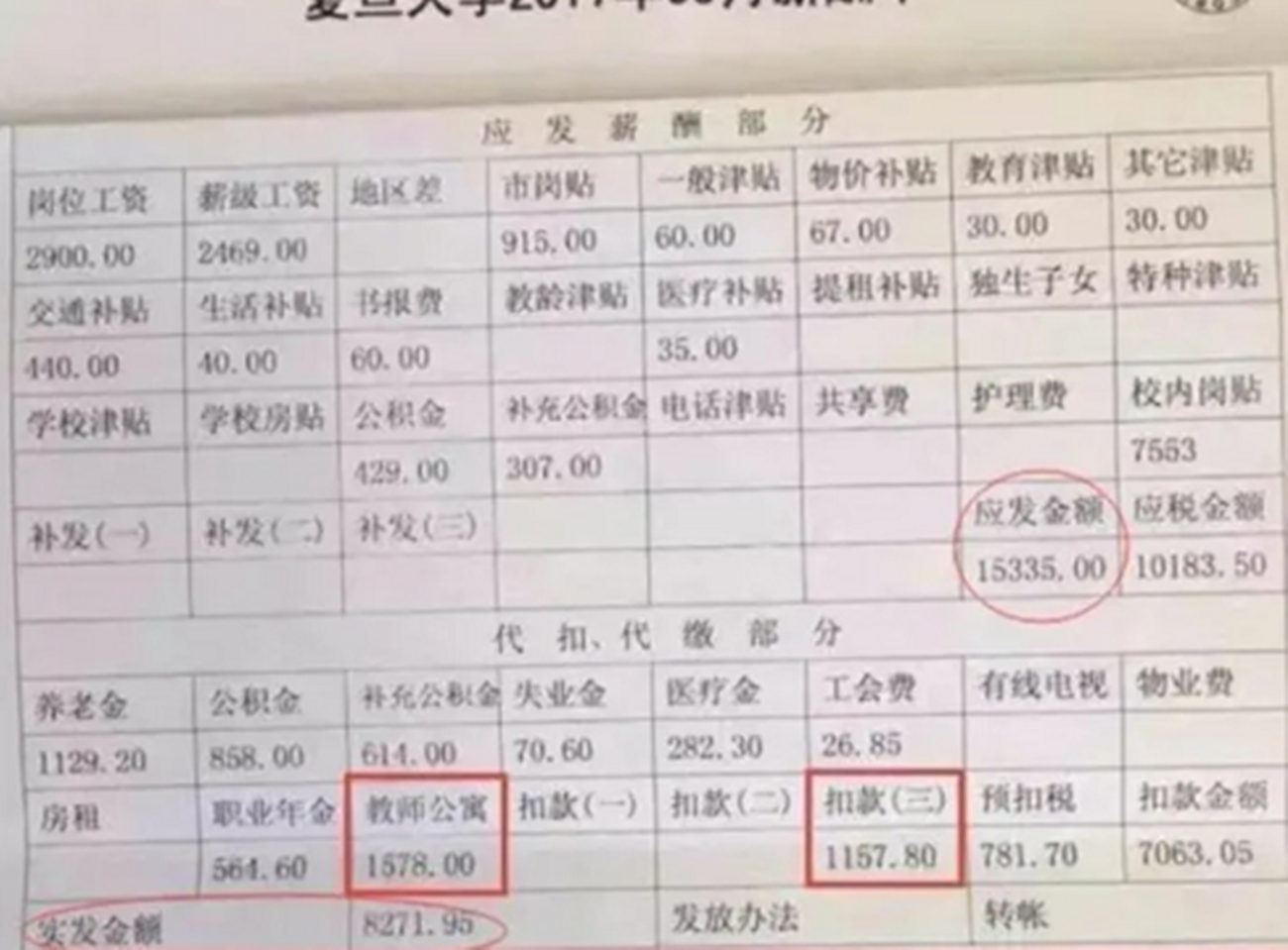 大学老师“收入”有多高？月入2~3万，已经属于“高端配置”了